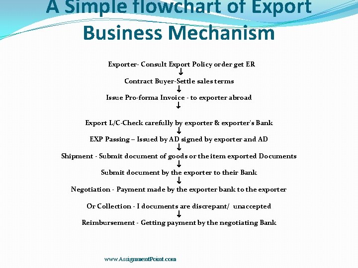 A Simple flowchart of Export Business Mechanism Exporter- Consult Export Policy order get ER