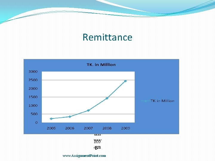 Remittance 20 S e 0 CCCC r. S aaaa ie tttt er. S eeee