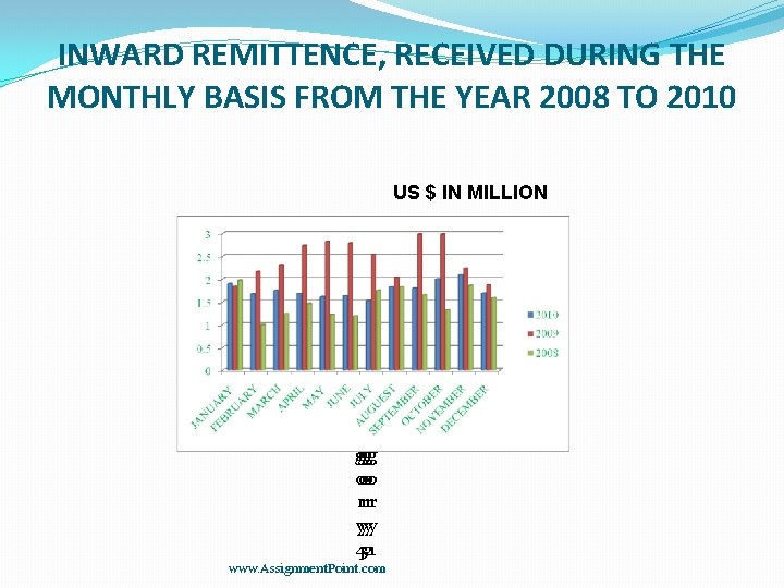 INWARD REMITTENCE, RECEIVED DURING THE MONTHLY BASIS FROM THE YEAR 2008 TO 2010 US