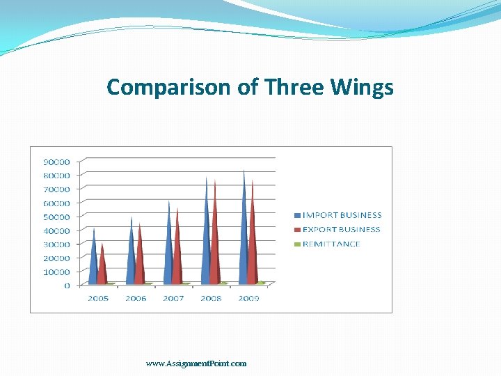 Comparison of Three Wings 0 20 CCCC at at egeg or or y 1