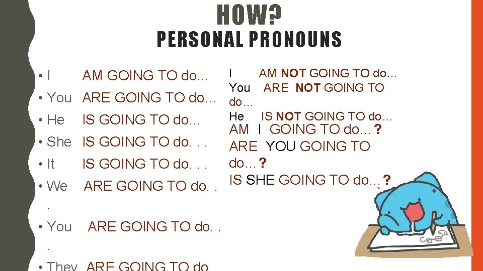 HOW? PERSONAL PRONOUNS I AM NOT GOING TO do… You ARE NOT GOING TO