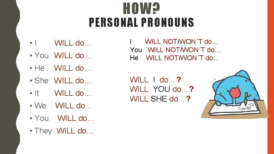 HOW? PERSONAL PRONOUNS • I WILL do… • You WILL do… • He I