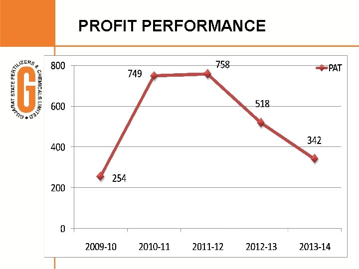 PROFIT PERFORMANCE 