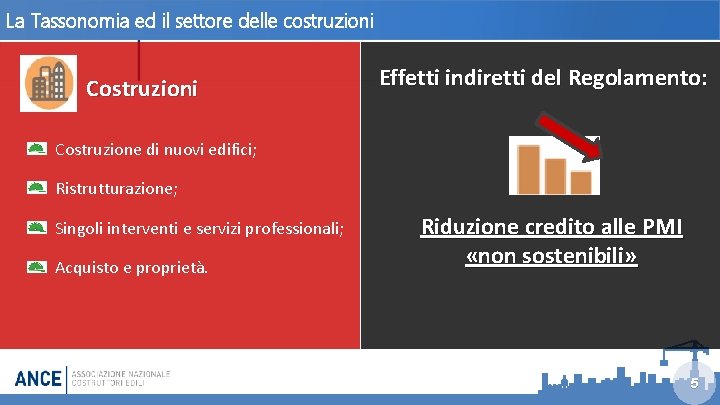 La Tassonomia ed il settore delle costruzioni Costruzioni Effetti indiretti del Regolamento: Costruzione di