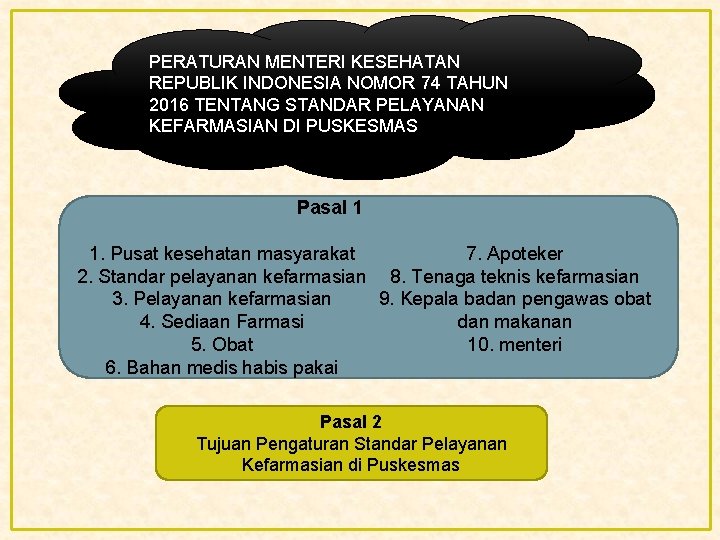 PERATURAN MENTERI KESEHATAN REPUBLIK INDONESIA NOMOR 74 TAHUN 2016 TENTANG STANDAR PELAYANAN KEFARMASIAN DI