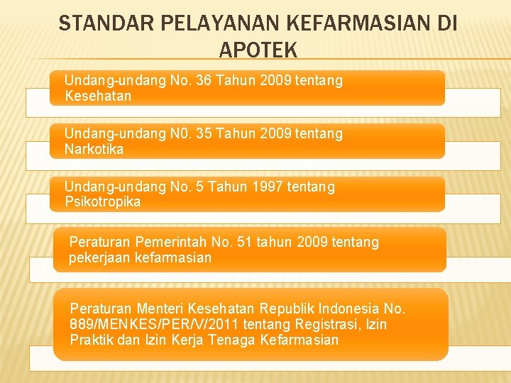 STANDAR PELAYANAN KEFARMASIAN DI APOTEK Undang-undang No. 36 Tahun 2009 tentang Kesehatan Undang-undang N