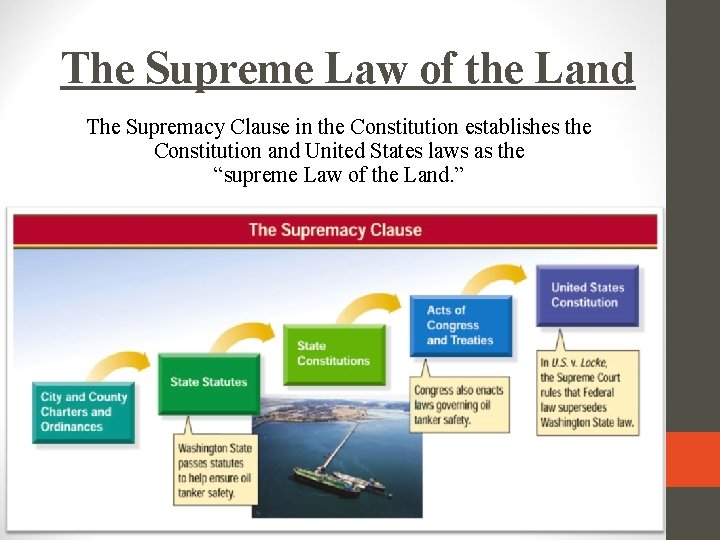 The Supreme Law of the Land The Supremacy Clause in the Constitution establishes the