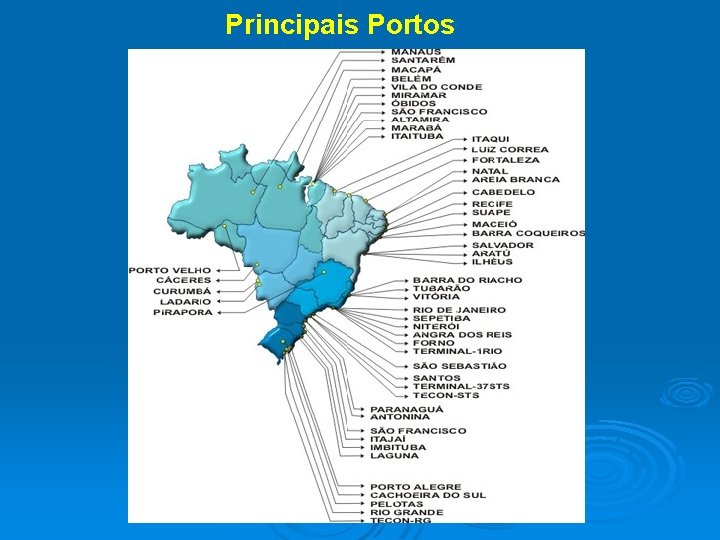 Principais Portos 