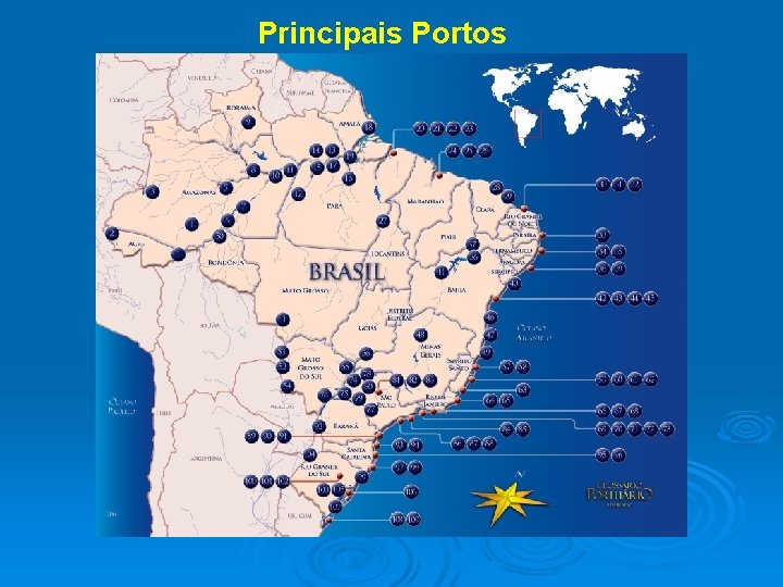 Principais Portos 