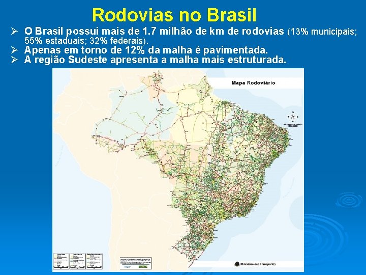 Rodovias no Brasil Ø O Brasil possui mais de 1. 7 milhão de km