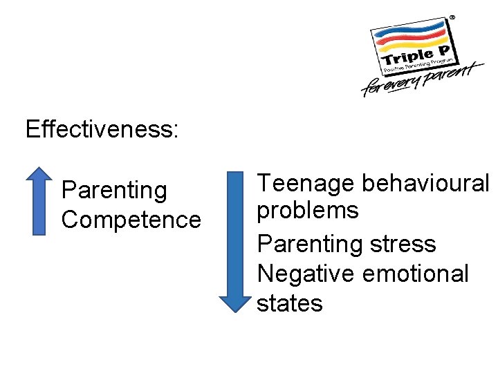 Effectiveness: Parenting Competence Teenage behavioural problems Parenting stress Negative emotional states 