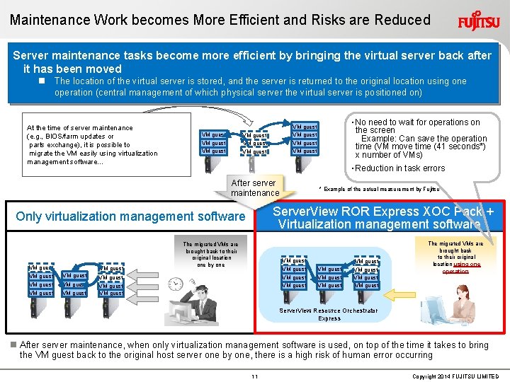 Maintenance Work becomes More Efficient and Risks are Reduced Server maintenance tasks become more
