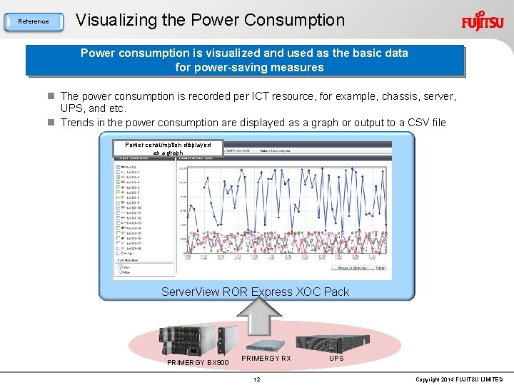 Reference Visualizing the Power Consumption Power consumption is visualized and used as the basic
