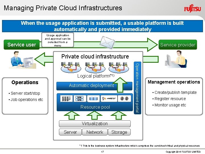 Managing Private Cloud Infrastructures When the usage application is submitted, a usable platform is