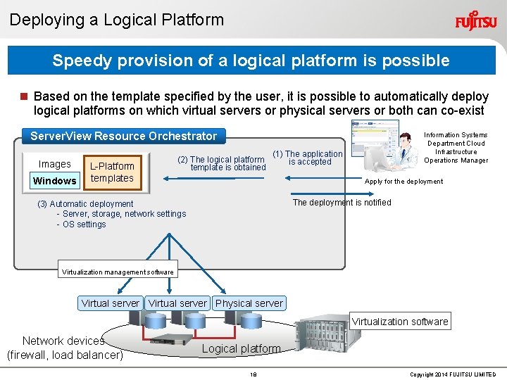 Deploying a Logical Platform Speedy provision of a logical platform is possible n Based