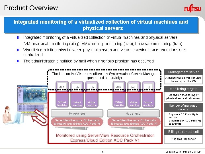 Product Overview Integrated monitoring of a virtualized collection of virtual machines and physical servers