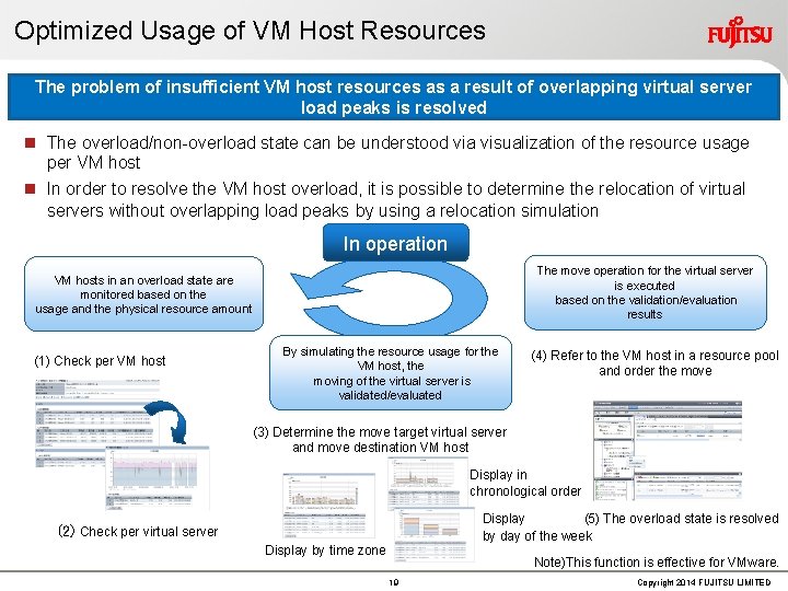 Optimized Usage of VM Host Resources The problem of insufficient VM host resources as