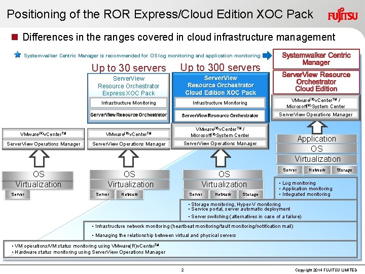 Positioning of the ROR Express/Cloud Edition XOC Pack n Differences in the ranges covered