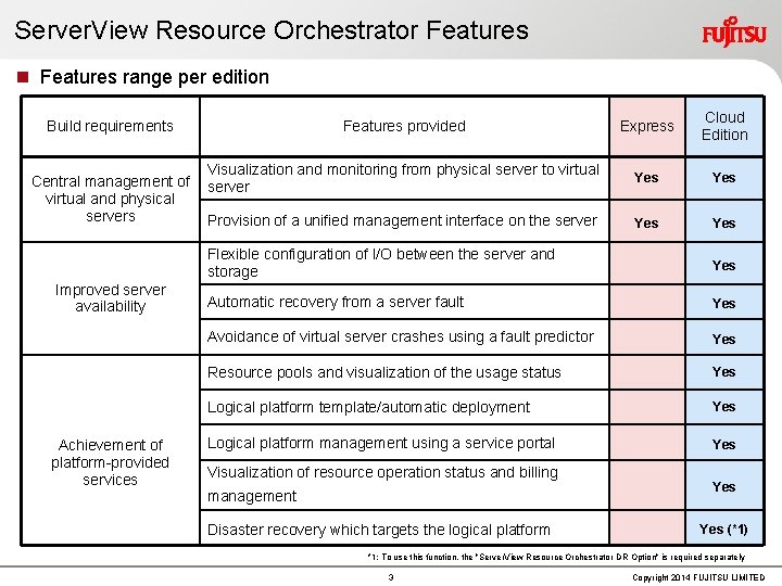 Server. View Resource Orchestrator Features n Features range per edition Features provided Express Cloud