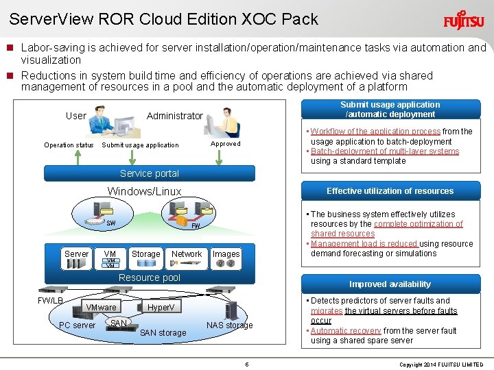 Server. View ROR Cloud Edition XOC Pack n Labor-saving is achieved for server installation/operation/maintenance