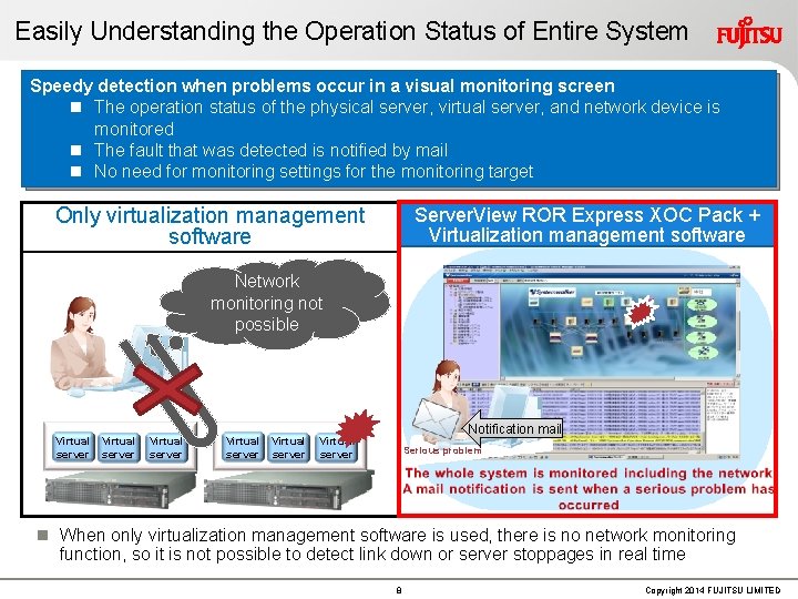 Easily Understanding the Operation Status of Entire System Speedy detection when problems occur in