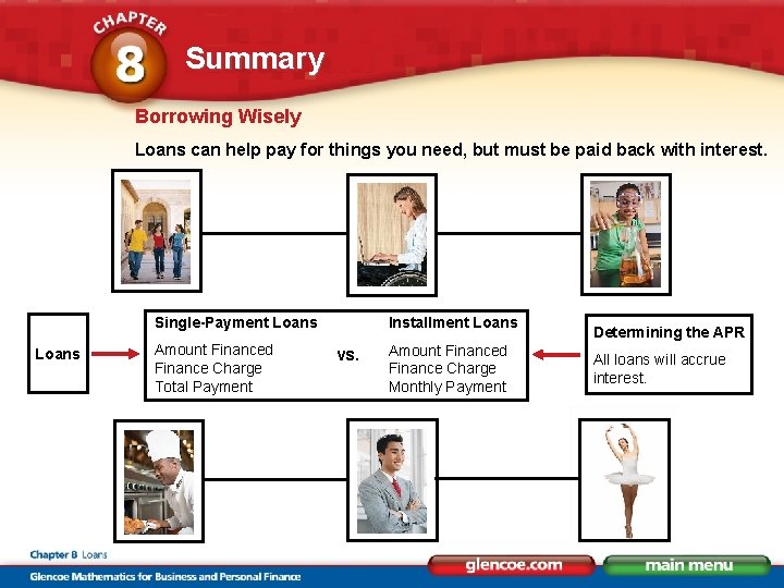 Summary Borrowing Wisely Loans can help pay for things you need, but must be