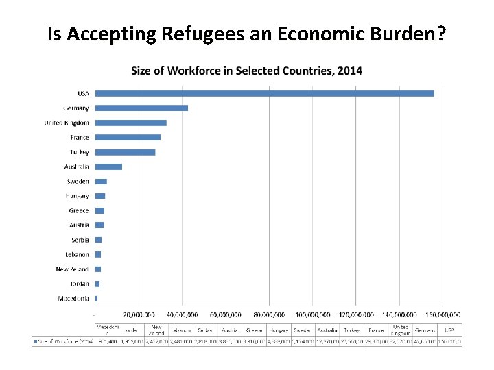 Is Accepting Refugees an Economic Burden? 