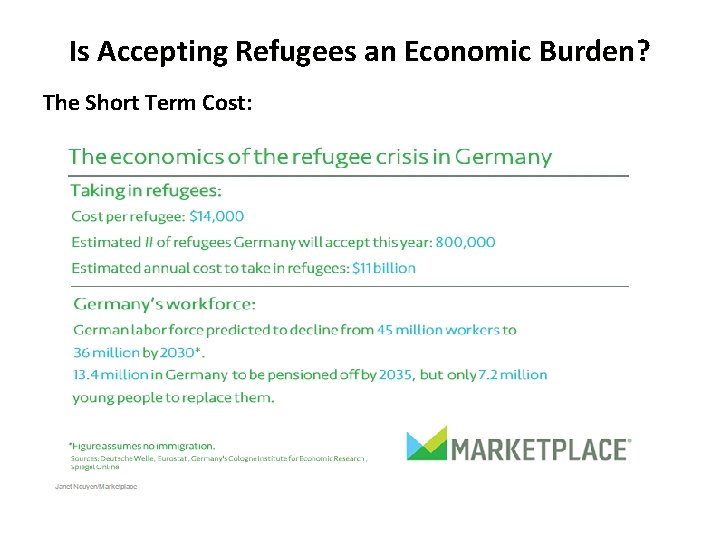 Is Accepting Refugees an Economic Burden? The Short Term Cost: 