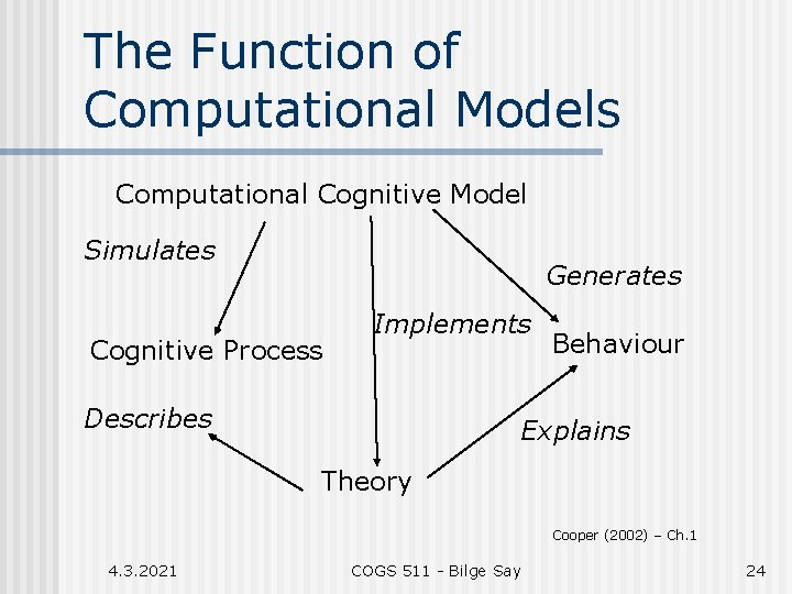 The Function of Computational Models Computational Cognitive Model Simulates Generates Cognitive Process Implements Describes