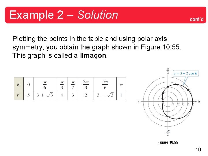 Example 2 – Solution cont’d Plotting the points in the table and using polar