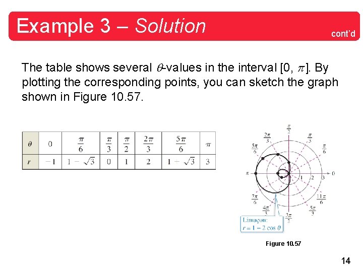 Example 3 – Solution cont’d The table shows several -values in the interval [0,