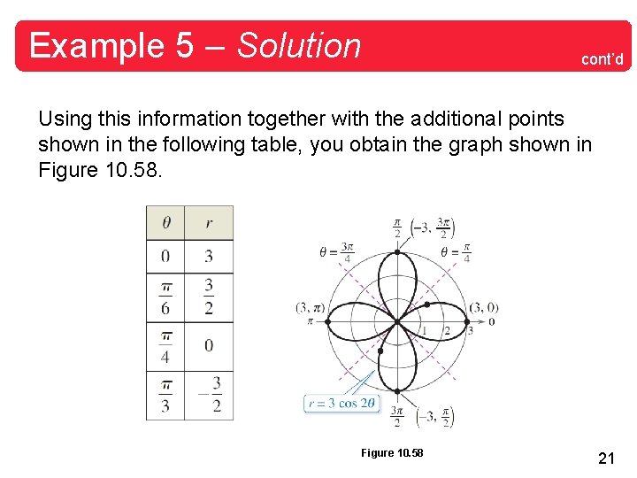 Example 5 – Solution cont’d Using this information together with the additional points shown