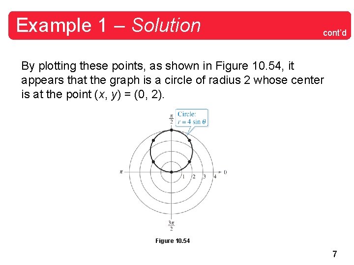 Example 1 – Solution cont’d By plotting these points, as shown in Figure 10.