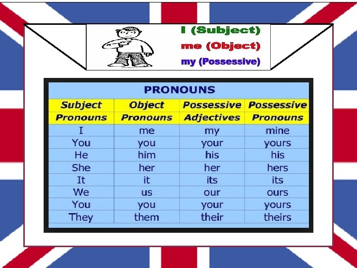 Subject possessive. Possessive pronouns таблица. Притяжательные местоимения Worksheets. Personal and possessive pronouns. Possessive pronouns таблица для детей.