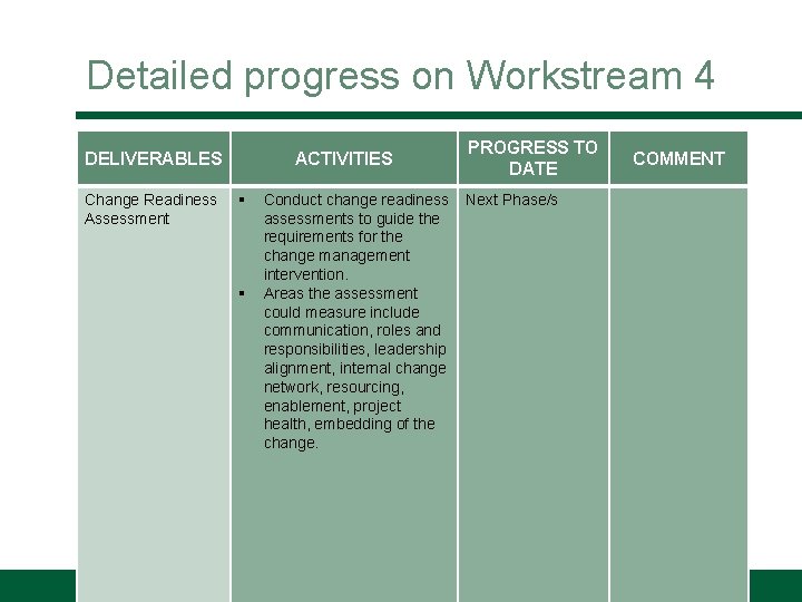 Detailed progress on Workstream 4 DELIVERABLES Change Readiness Assessment ACTIVITIES § § Conduct change