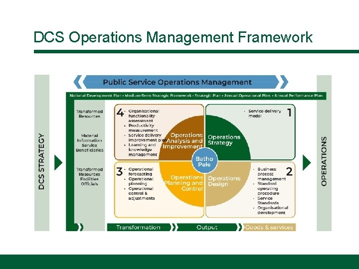 DCS Operations Management Framework 