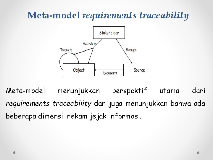 Meta-model requirements traceability Meta-model menunjukkan perspektif utama dari requirements traceability dan juga menunjukkan bahwa