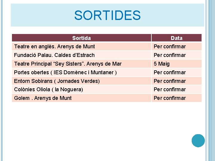 SORTIDES Sortida Data Teatre en anglès. Arenys de Munt Per confirmar Fundació Palau. Caldes