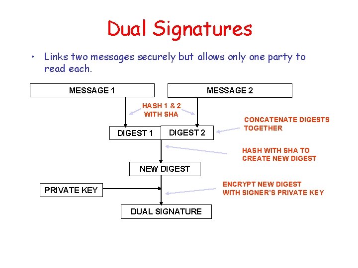 Dual Signatures • Links two messages securely but allows only one party to read