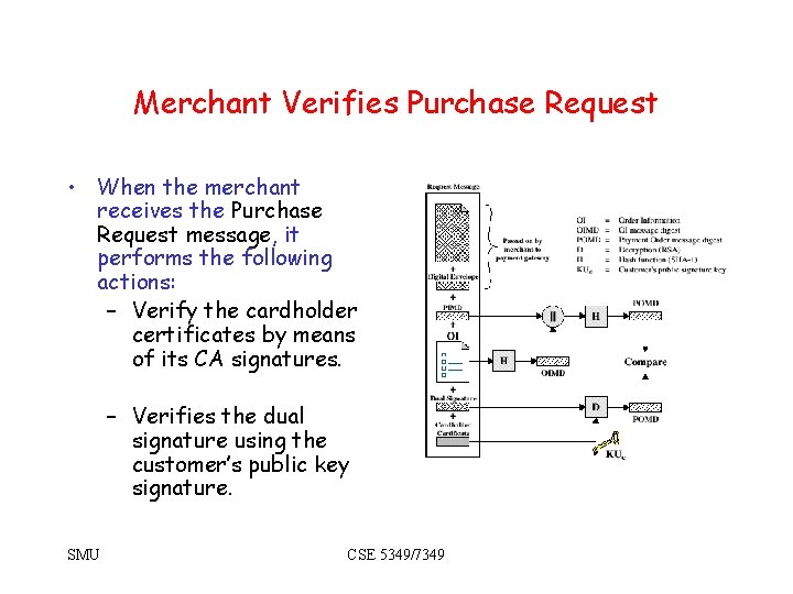 Merchant Verifies Purchase Request • When the merchant receives the Purchase Request message, it