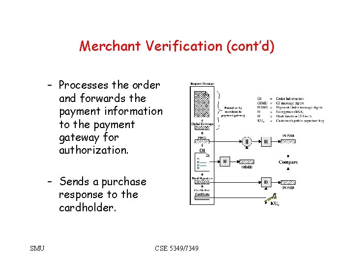 Merchant Verification (cont’d) – Processes the order and forwards the payment information to the