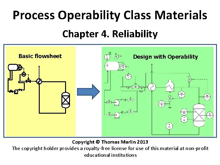 Process Operability Class Materials Chapter 4. Reliability Basic flowsheet Design with Operability LC 1