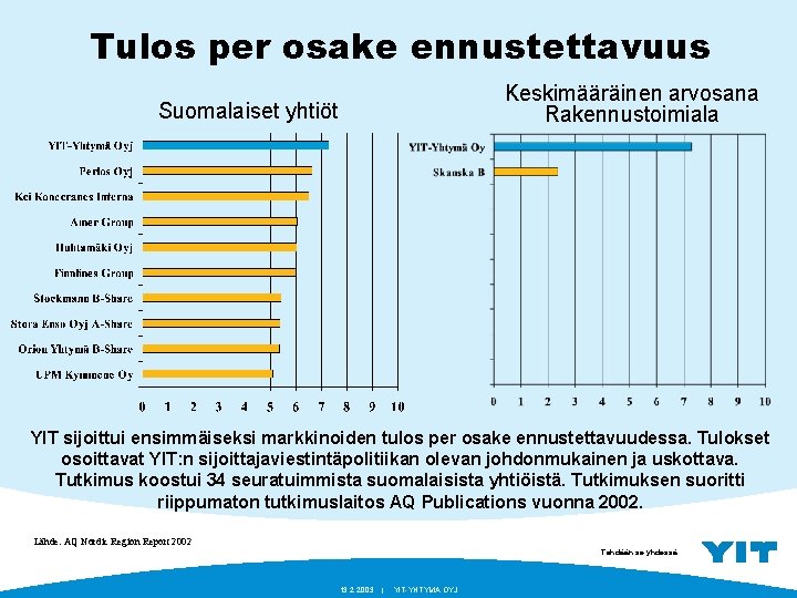 Tulos per osake ennustettavuus Keskimääräinen arvosana Rakennustoimiala Suomalaiset yhtiöt YIT sijoittui ensimmäiseksi markkinoiden tulos