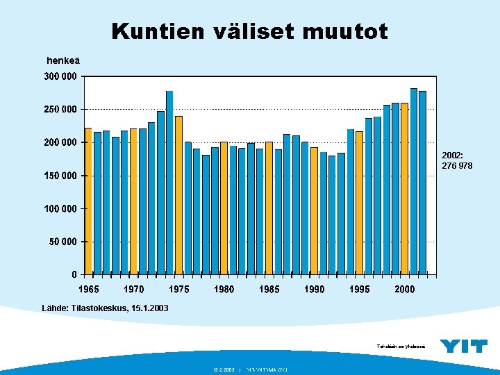 Kuntien väliset muutot henkeä 2002: 276 978 Lähde: Tilastokeskus, 15. 1. 2003 Tehdään se