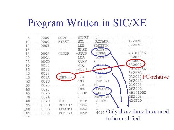 Program Written in SIC/XE PC-relative Only these three lines need to be modified. 