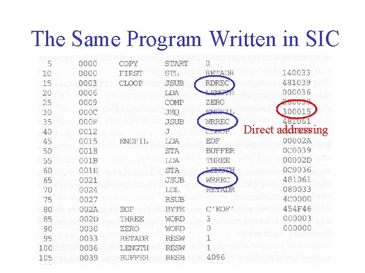 The Same Program Written in SIC Direct addressing 