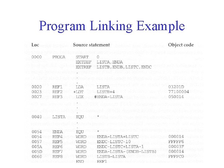 Program Linking Example 