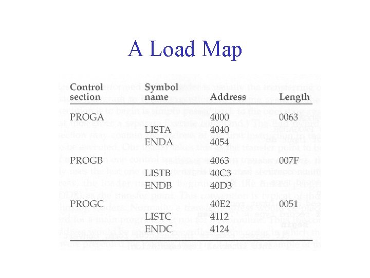 A Load Map 