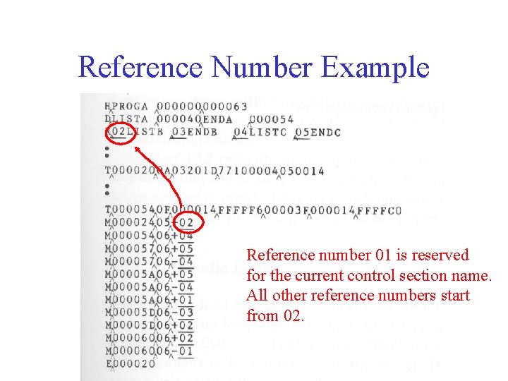 Reference Number Example Reference number 01 is reserved for the current control section name.