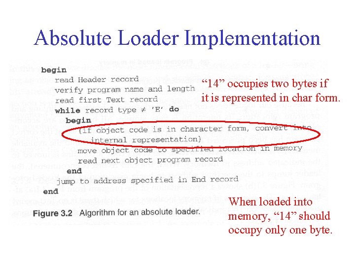 Absolute Loader Implementation “ 14” occupies two bytes if it is represented in char
